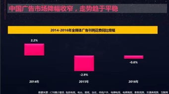 電視廣告經營的拐點因何而來